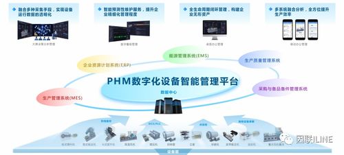 開年紅！因聯科技強勢入選西安市工業互聯網產業生態供給資源池