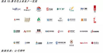 賽肯思839806 科技賦能智慧景觀，多點開花助力品牌影響力擴張——價值大賽優秀研報剖析